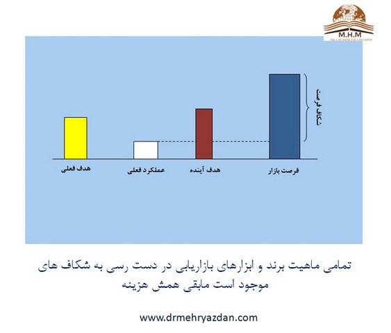 مدیریت جامع  و خلاق ارتباط با مشتری در فرهنگ سازمانی-TCCRM