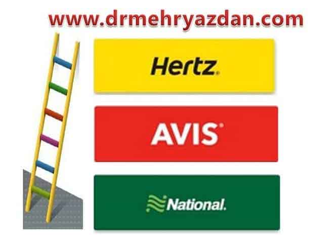 برندسازی و جایگاه سازی برند