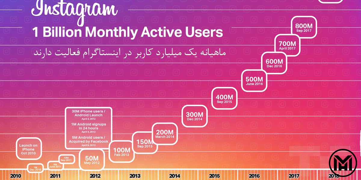 اینستاگرام مارکتینگ