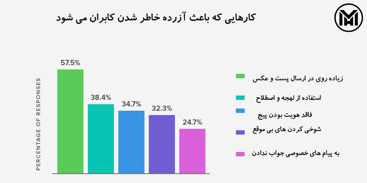 اینستاگرام مارکتینگ