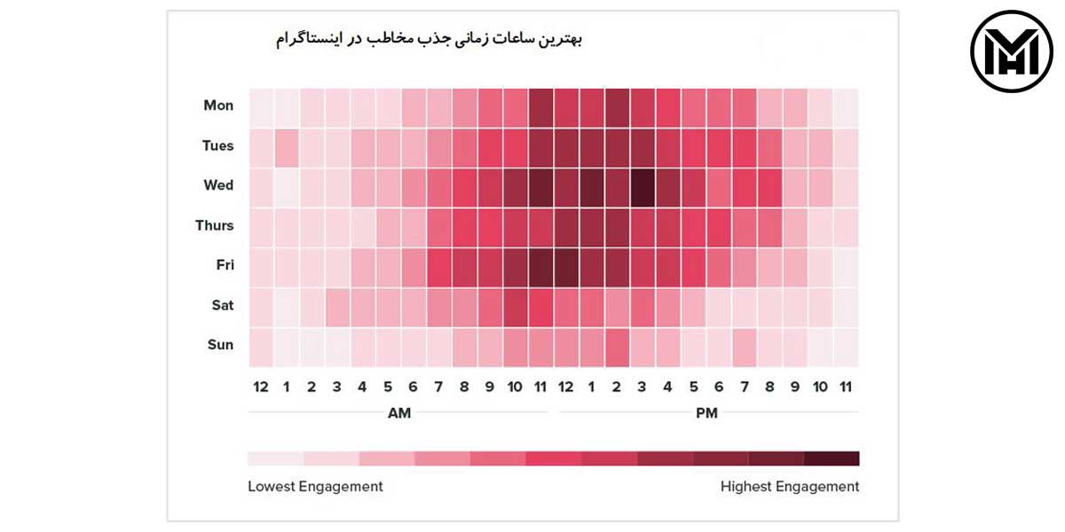 اینستاگرام مارکتینگ