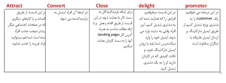 آموزش فیس بوک حرفه ای