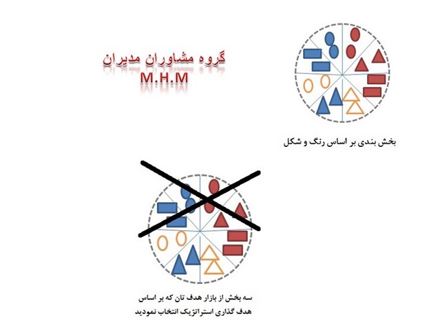 تقسیم و بخش بندی بازار هدف