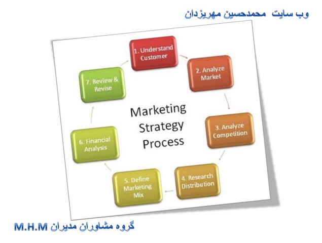 marketing4 mhm mhmer